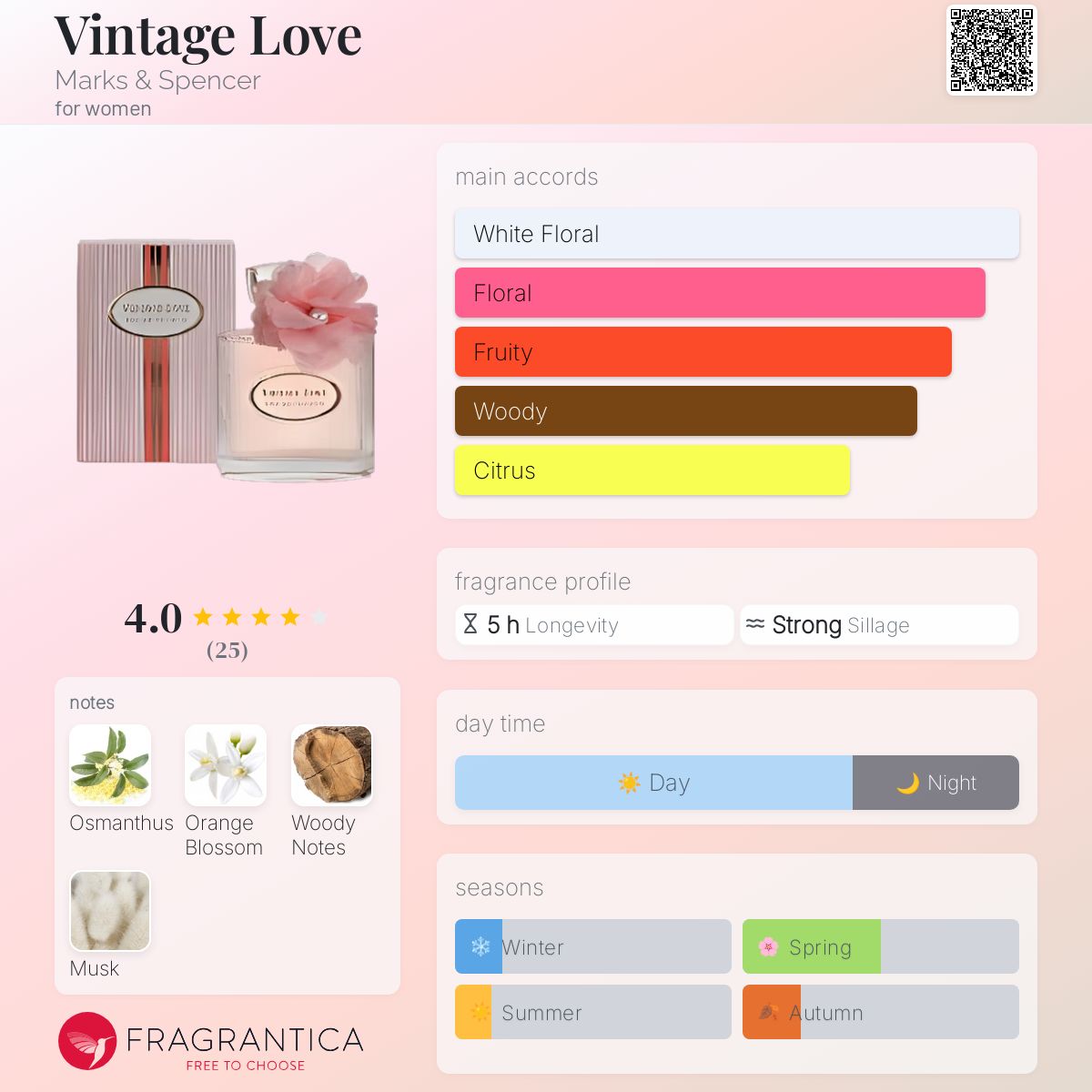 عطر ادکلن وینتج لاو مارکس اند اسپنسر - Vintage Love Marks & Spencer - بررسی، قیمت و خرید