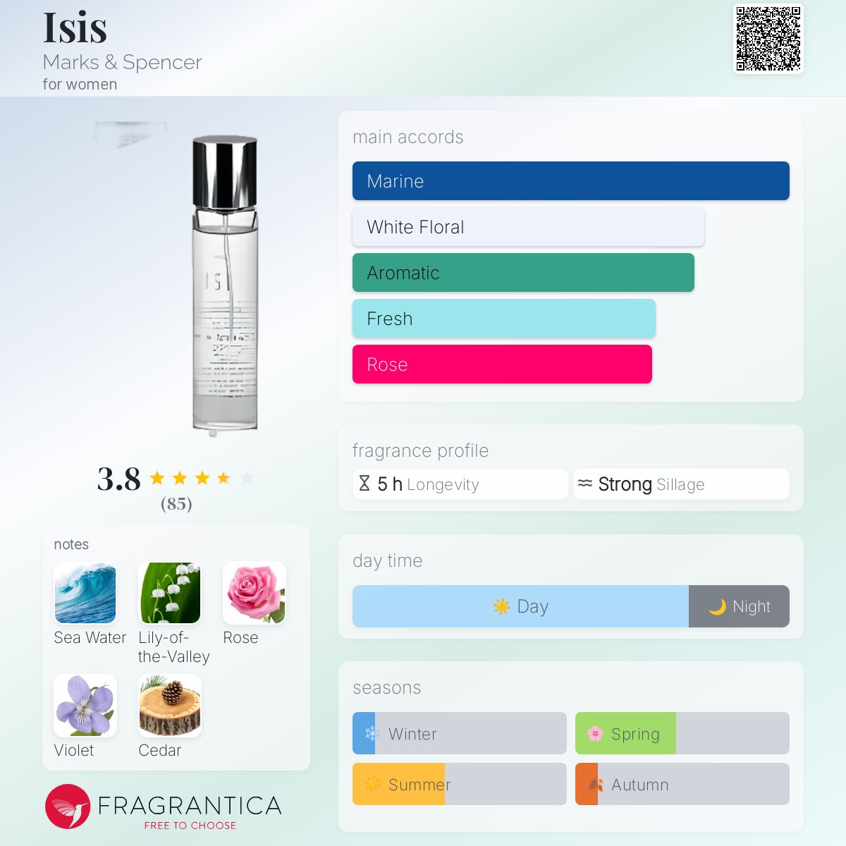 عطر ادکلن آیسیس مارکس اند اسپنسر - Isis Marks & Spencer - بررسی، قیمت و خرید