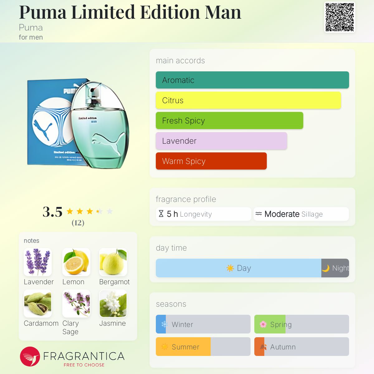 عطر ادکلن پومای لیمیتد ادیشن من پومآ - Puma Limited Edition Man Puma - بررسی، قیمت و خرید