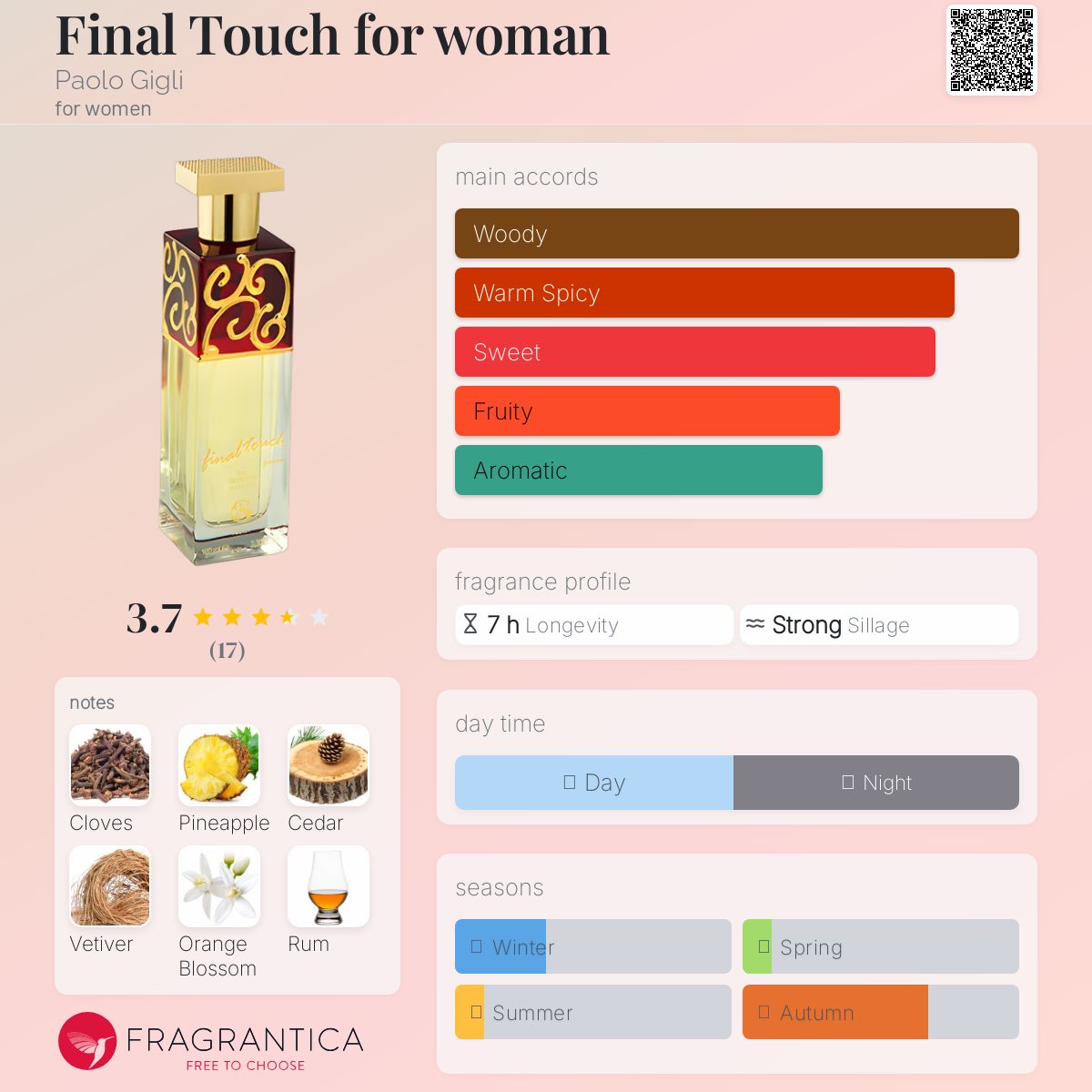 عطر ادکلن فاینال تاچ فور وومن پائولو جیلی - Final Touch for woman Paolo Gigli - بررسی، قیمت و خرید