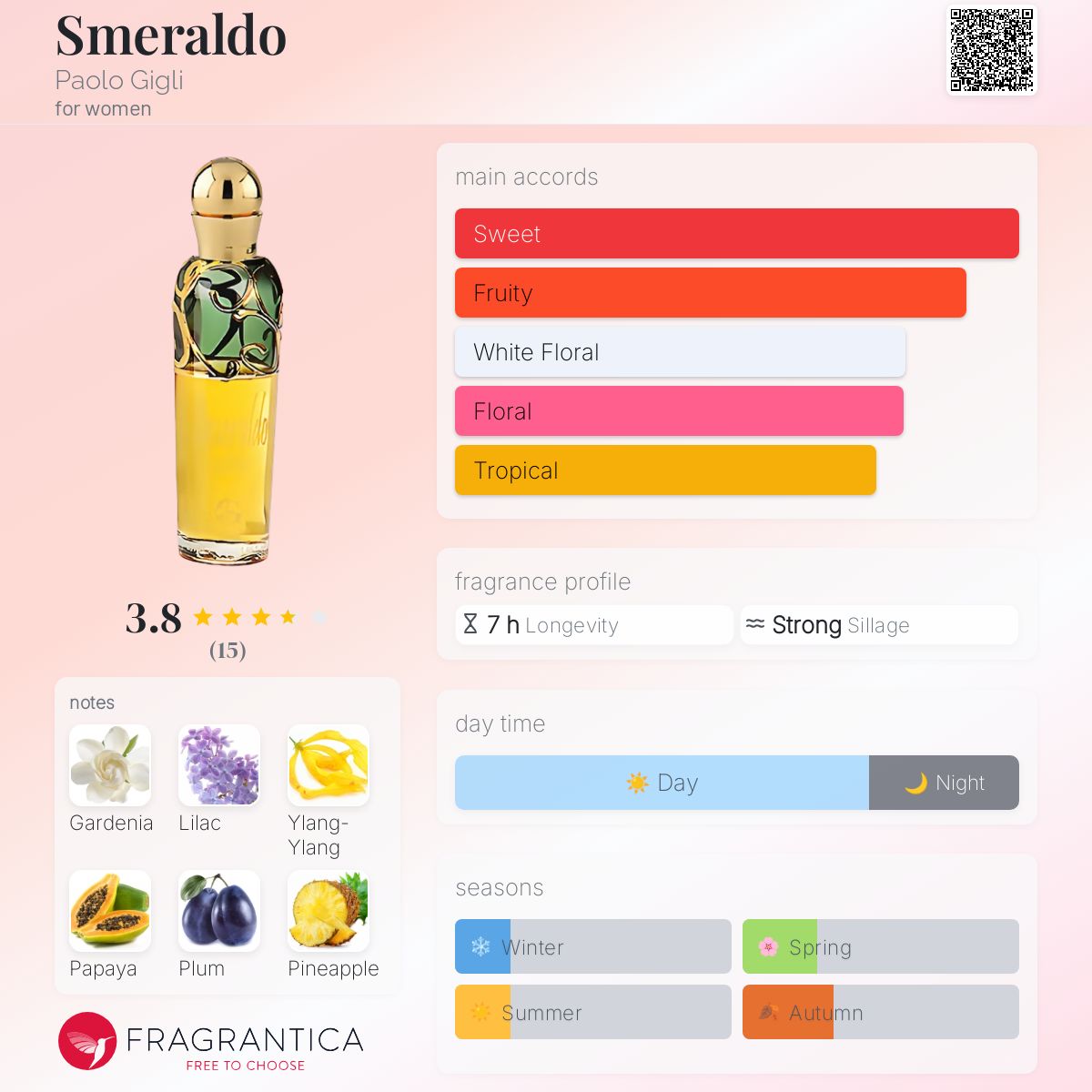 عطر ادکلن اسمرالدو پائولو جیلی - Smeraldo Paolo Gigli - بررسی، قیمت و خرید