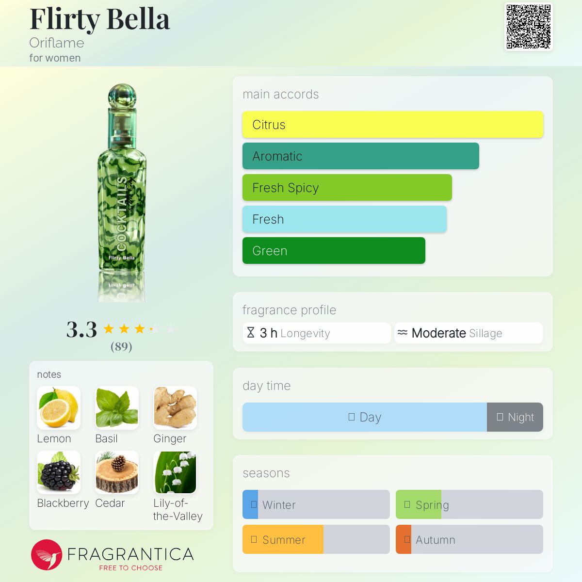 عطر ادکلن فلرتی بلا اوریفلیم - Flirty Bella Oriflame - بررسی، قیمت و خرید