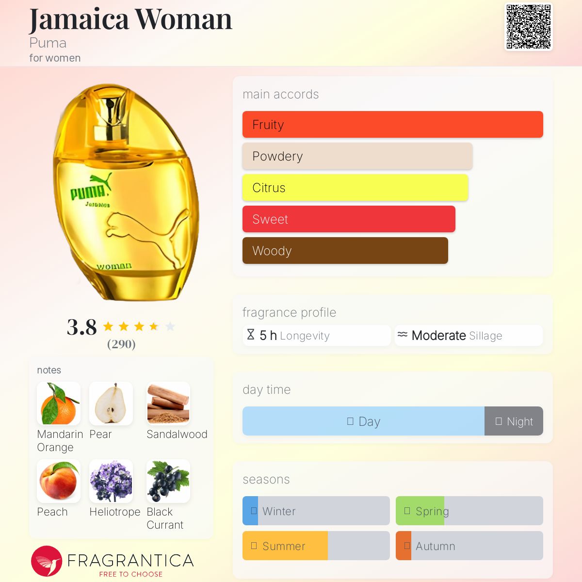 عطر ادکلن جامایکا وومن پوما - Jamaica Woman Puma - بررسی، قیمت و خرید
