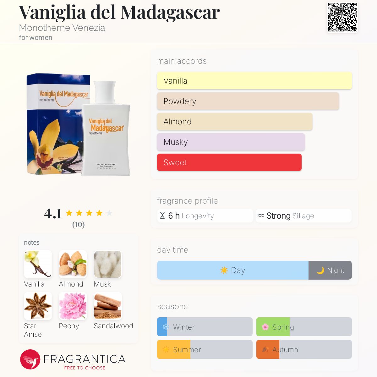 عطر ادکلن وانیلیای ماداگاسکار مونوتم ونیزیا - Vaniglia del Madagascar Monotheme Venezia - بررسی، قیمت و خرید