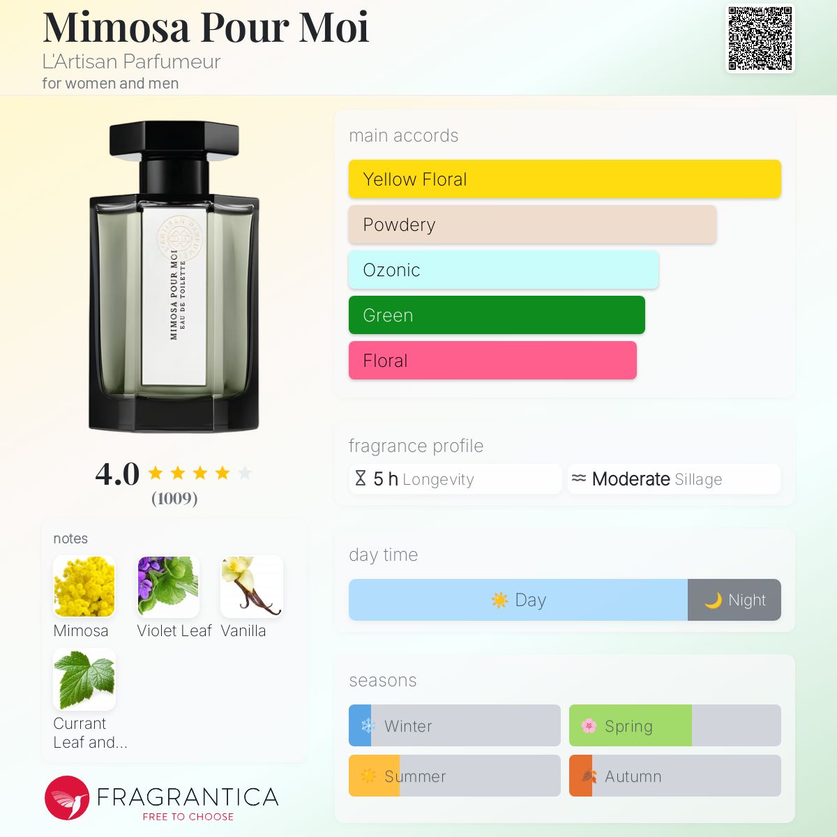 عطر ادکلن میموسا پور موآ لارتیزان پارفومر - Mimosa Pour Moi L'Artisan Parfumeur - بررسی، قیمت و خرید