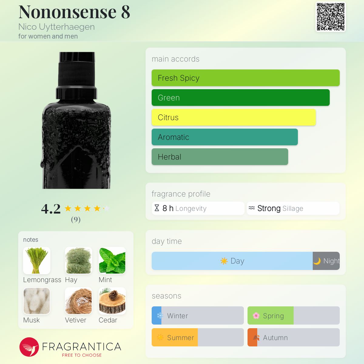 عطر ادکلن نانونسنس ایت نیکو یوتیرهاگن - Nononsense 8 Nico Uytterhaegen - بررسی، قیمت و خرید