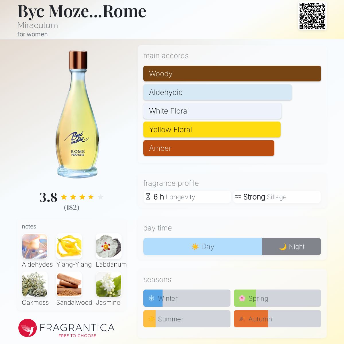 عطر ادکلن بایک موزه...رم میرکولوم - Byc Moze...Rome Miraculum - بررسی، قیمت و خرید