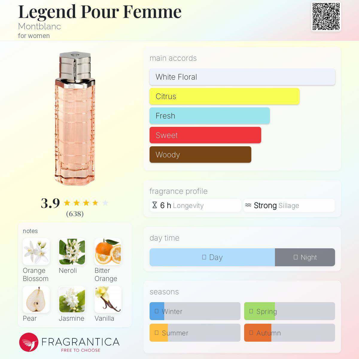 عطر ادکلن لجند پور فم مون بلان - Legend Pour Femme Montblanc - بررسی، قیمت و خرید