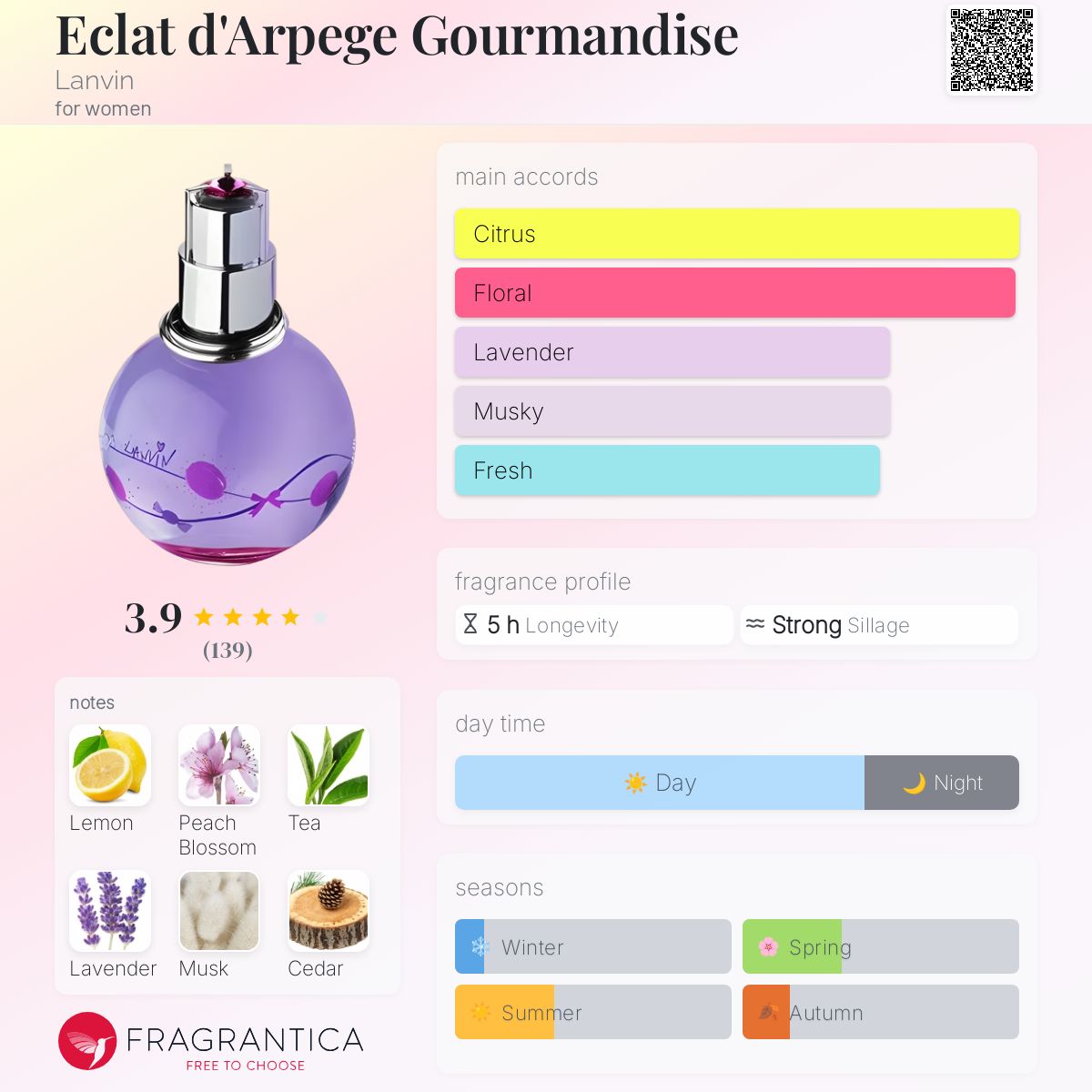 عطر ادکلن اکلت دارپژ گورماندیز لنوین - Eclat d'Arpege Gourmandise Lanvin - بررسی، قیمت و خرید