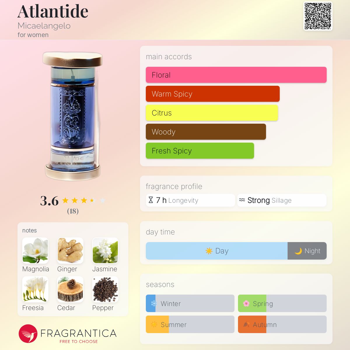 عطر ادکلن آتلانتیس مایکل آنجلو - Atlantide Micaelangelo - بررسی، قیمت و خرید