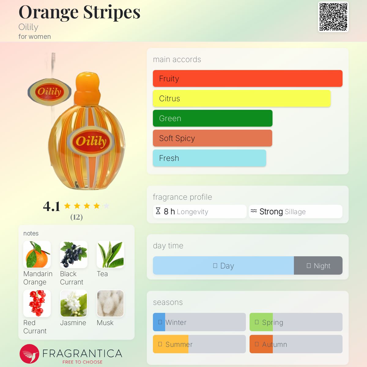 عطر ادکلن اورنج استرایپس اویلیلی - Orange Stripes Oilily - بررسی، قیمت و خرید