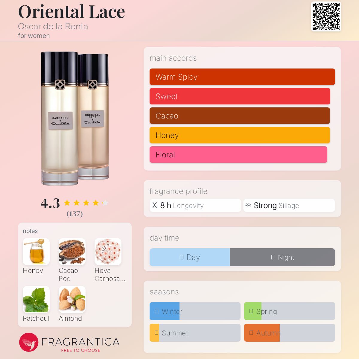 عطر ادکلن اوریِنتال لیس اسکار دلا رنتا - Oriental Lace Oscar de la Renta - بررسی، قیمت و خرید