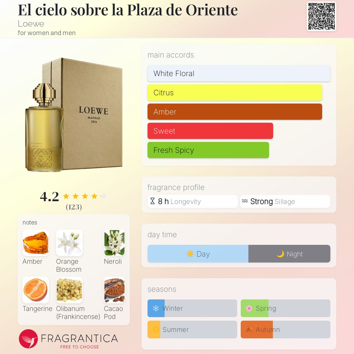 عطر ادکلن ال سیلو سوبره لا پلازا ده اورینته لووه - El cielo sobre la Plaza de Oriente Loewe - بررسی، قیمت و خرید