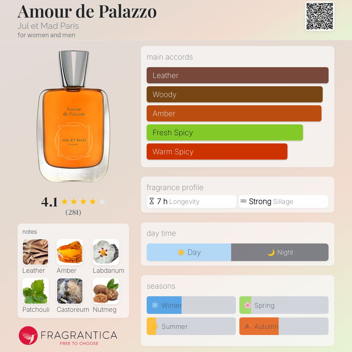 عطر ادکلن امور د پَلَزو ژول ات مد پاریس - Amour de Palazzo Jul et Mad Paris - بررسی، قیمت و خرید