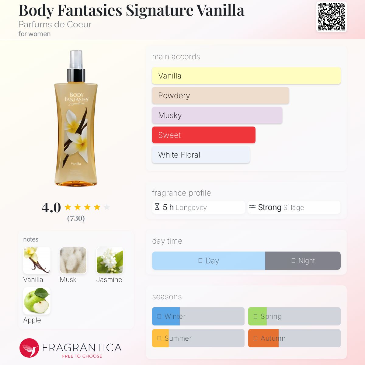عطر ادکلن بادی فنتسیز سیگنیچر وانیلا پرفیوم د کوئر - Body Fantasies Signature Vanilla Parfums de Coeur - بررسی، قیمت و خرید
