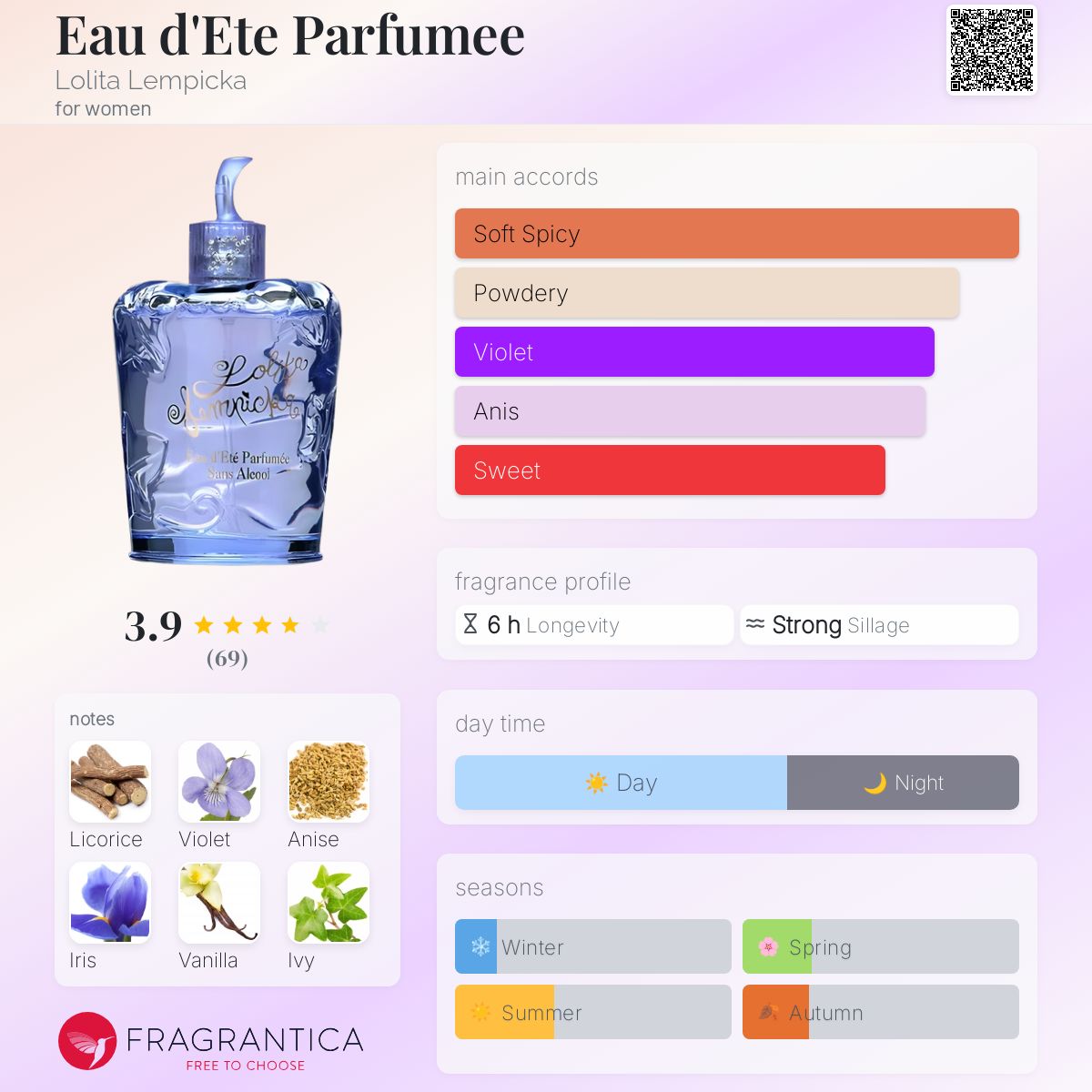 عطر ادکلن اُ دِ اِته پَرفیوم لولیتا لمپیکا - Eau d'Ete Parfumee Lolita Lempicka - بررسی، قیمت و خرید