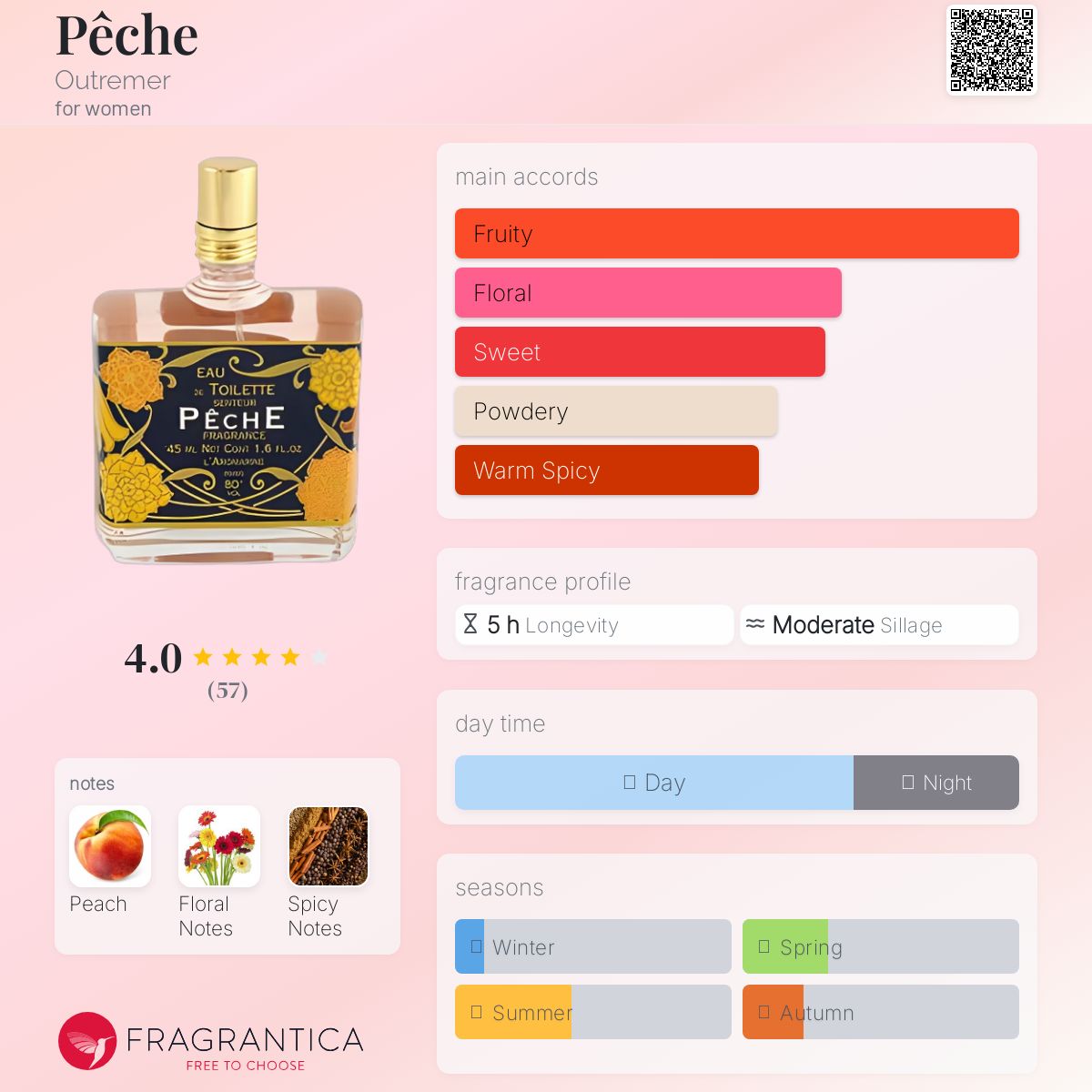عطر ادکلن پش اوتغمر - Pêche Outremer - بررسی، قیمت و خرید