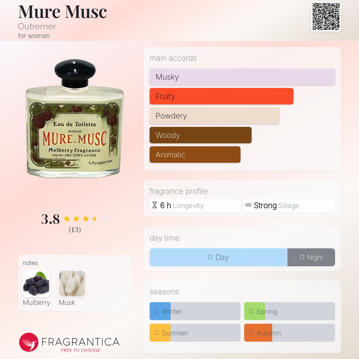 عطر ادکلن مور ماسک اوتغمر - Mure Musc Outremer - بررسی، قیمت و خرید