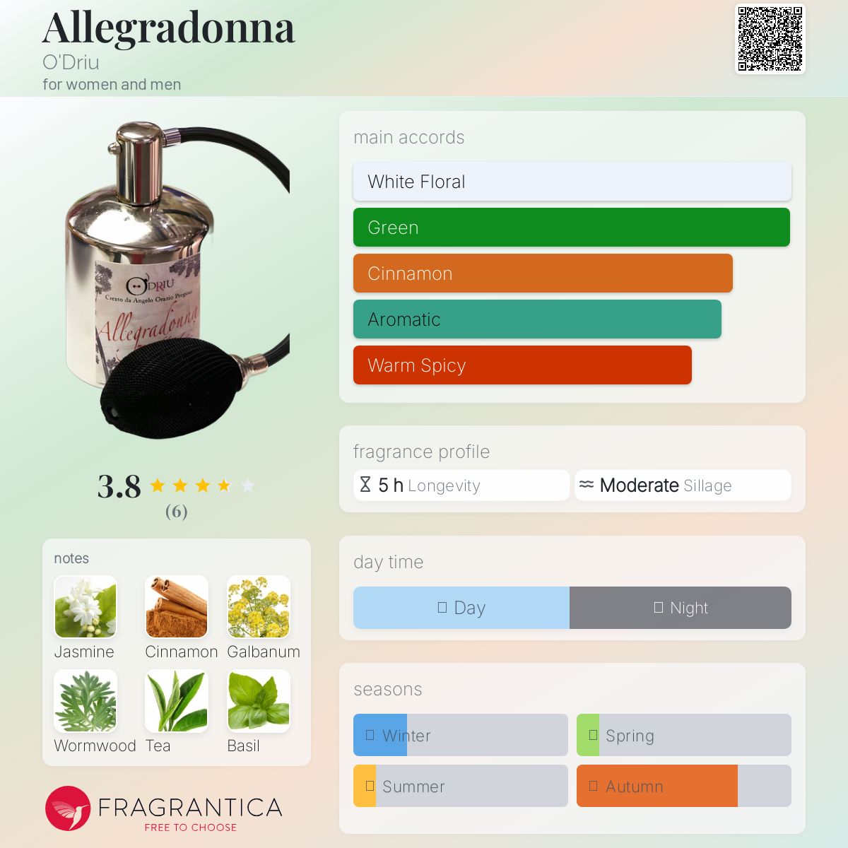 عطر ادکلن آلگرادونا او دری - Allegradonna O'Driu - بررسی، قیمت و خرید