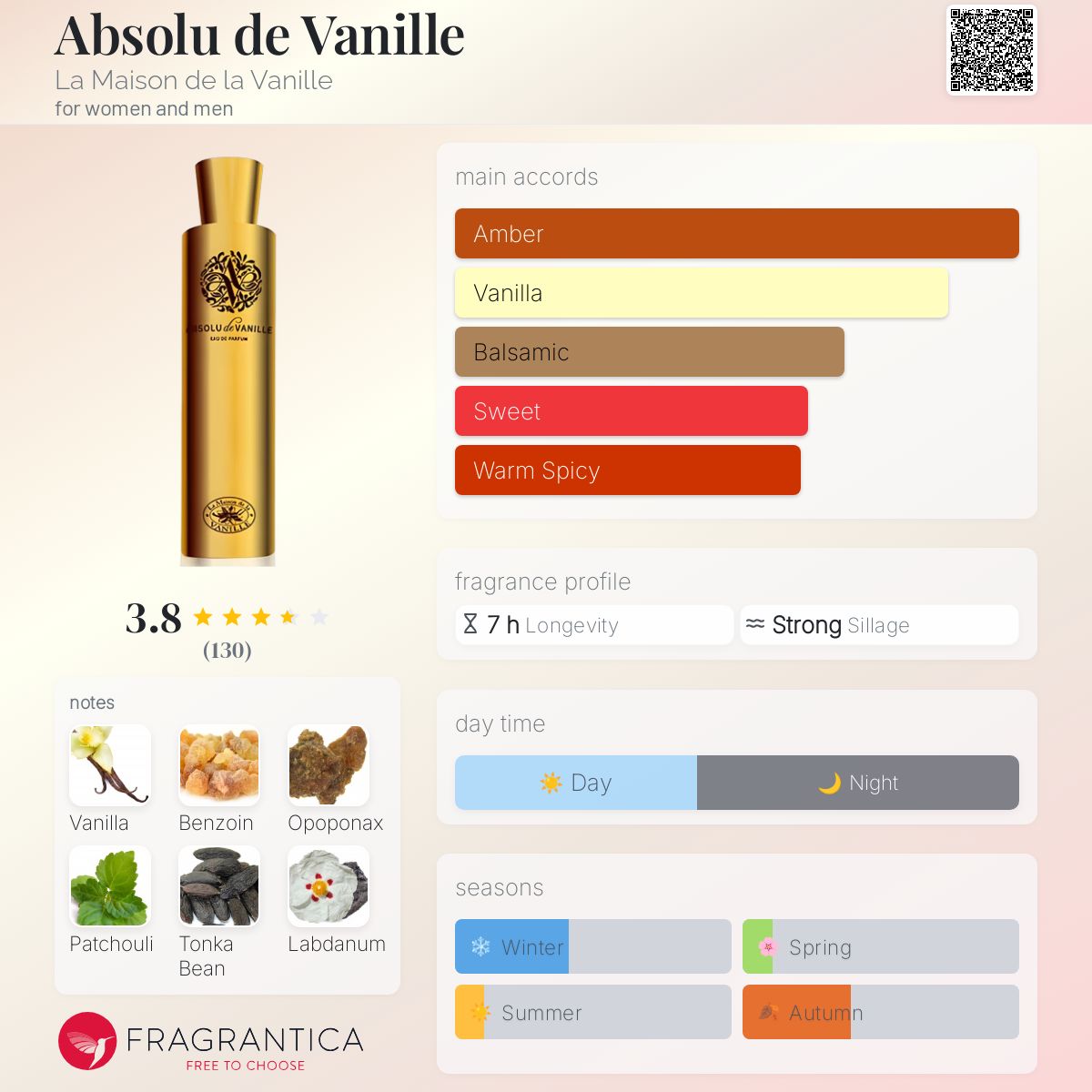 عطر ادکلن ابسولو د وانیل لا مزون دو لا وانیل - Absolu de Vanille La Maison de la Vanille - بررسی، قیمت و خرید
