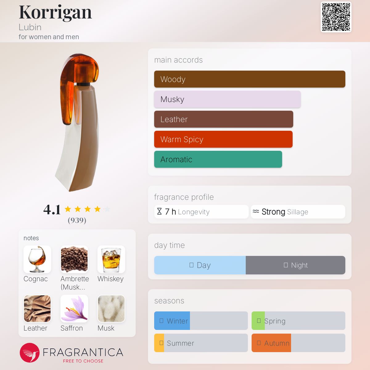 عطر ادکلن کورریگان لوبین - Korrigan Lubin - بررسی، قیمت و خرید