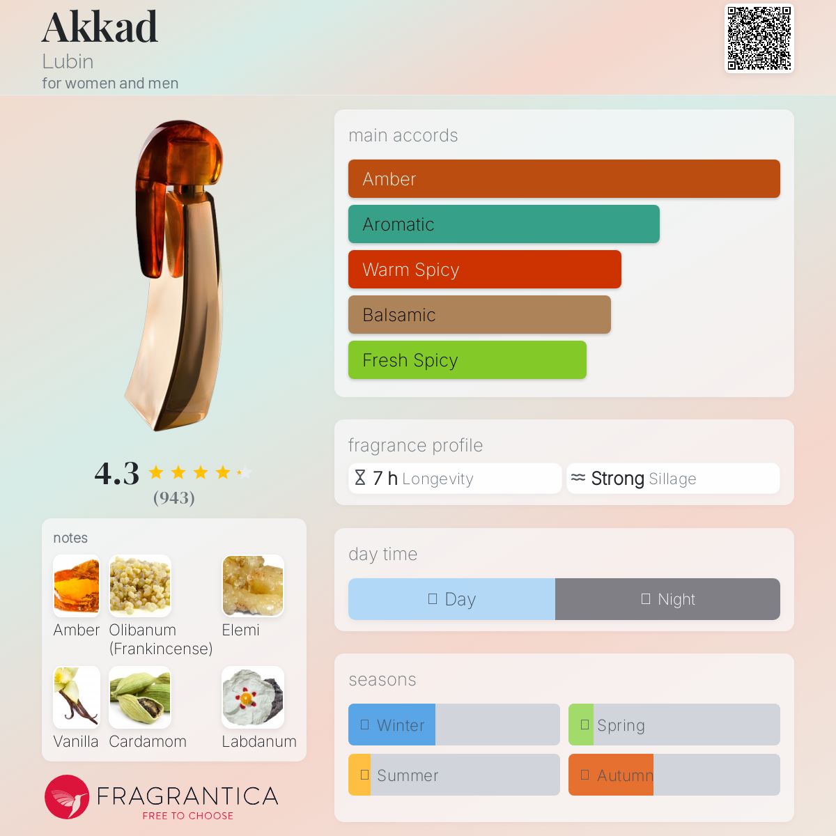 عطر ادکلن آکاد لوبین - Akkad Lubin - بررسی، قیمت و خرید