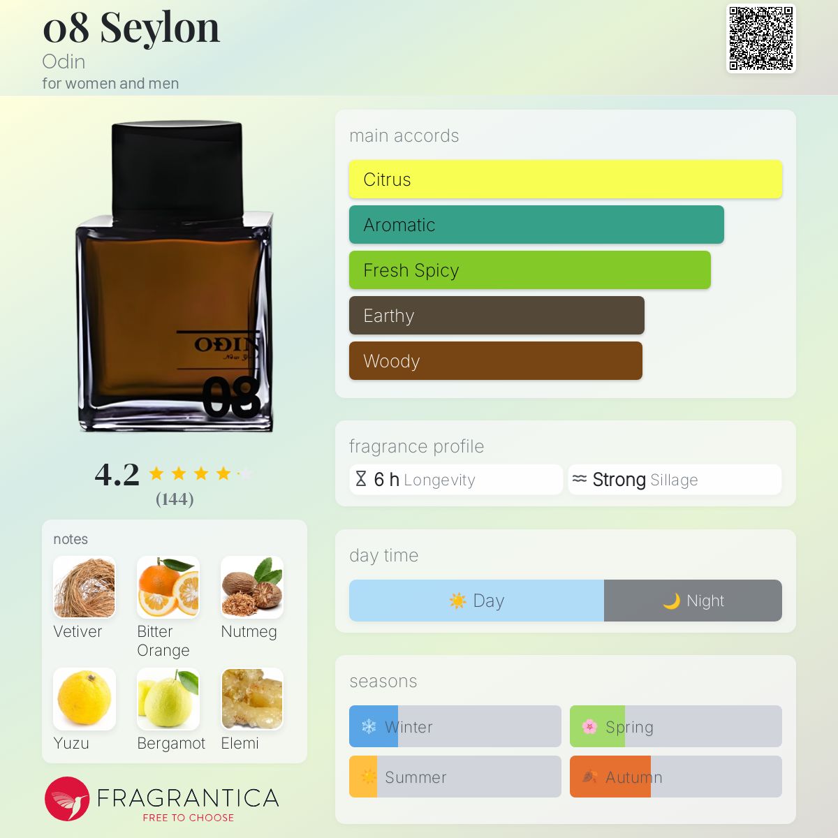 عطر ادکلن ۰۸ سیلان اودین - 08 Seylon Odin - بررسی، قیمت و خرید