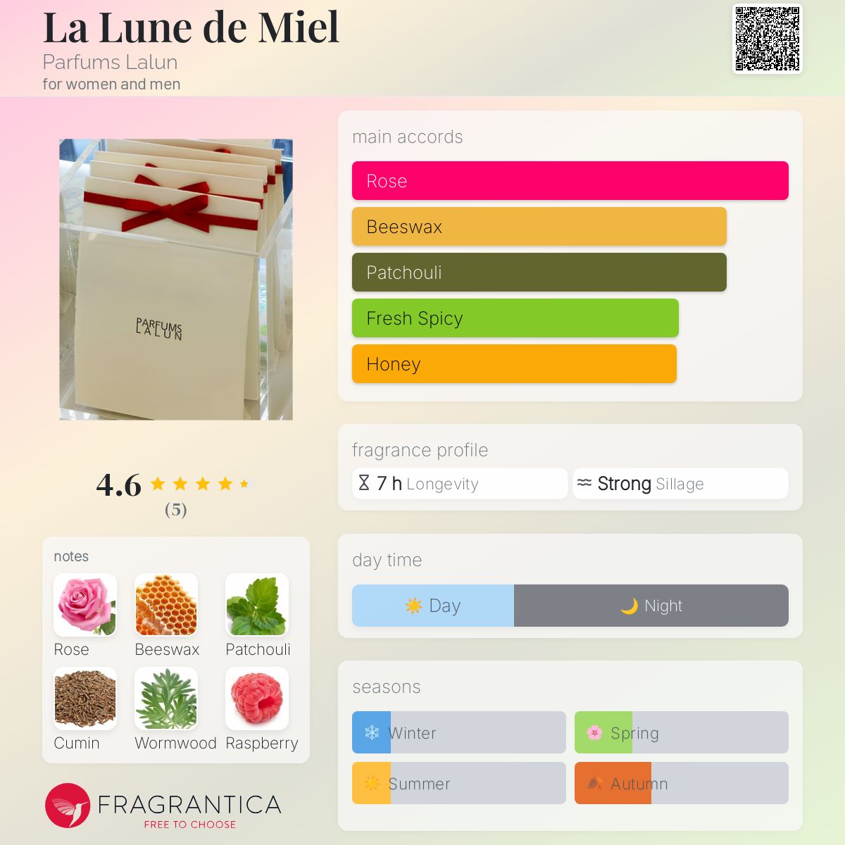 عطر ادکلن لالون دمین پَرفیومز لالون - La Lune de Miel Parfums Lalun - بررسی، قیمت و خرید