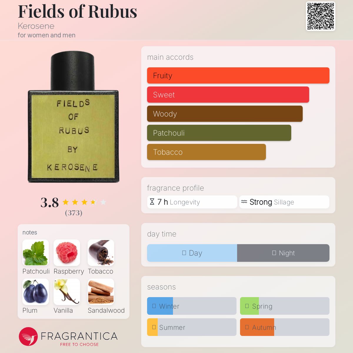 عطر ادکلن فیلدز آو روبوس نفت سفید - Fields of Rubus Kerosene - بررسی، قیمت و خرید