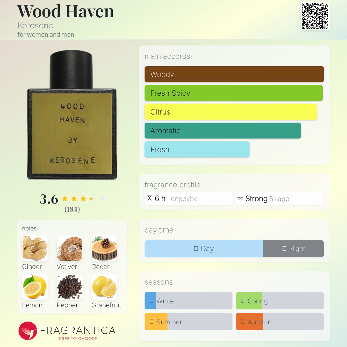عطر ادکلن وود هیون کِروسین - Wood Haven Kerosene - بررسی، قیمت و خرید