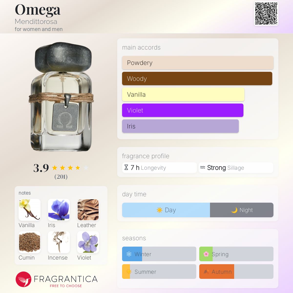 عطر ادکلن اُمگا مندیتوروسا - Omega Mendittorosa - بررسی، قیمت و خرید