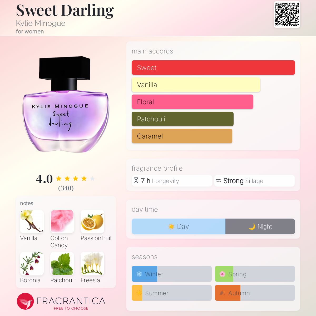 عطر ادکلن سویت دارلینگ کایلی مینوگ - Sweet Darling Kylie Minogue - بررسی، قیمت و خرید