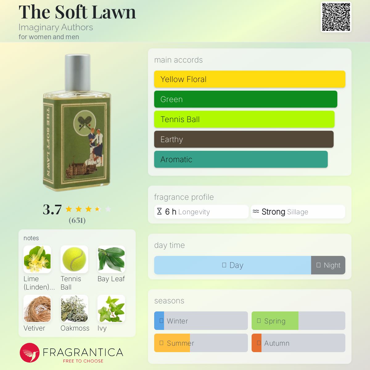 عطر ادکلن د سافت لان ایمجینری آتورز - The Soft Lawn Imaginary Authors - بررسی، قیمت و خرید