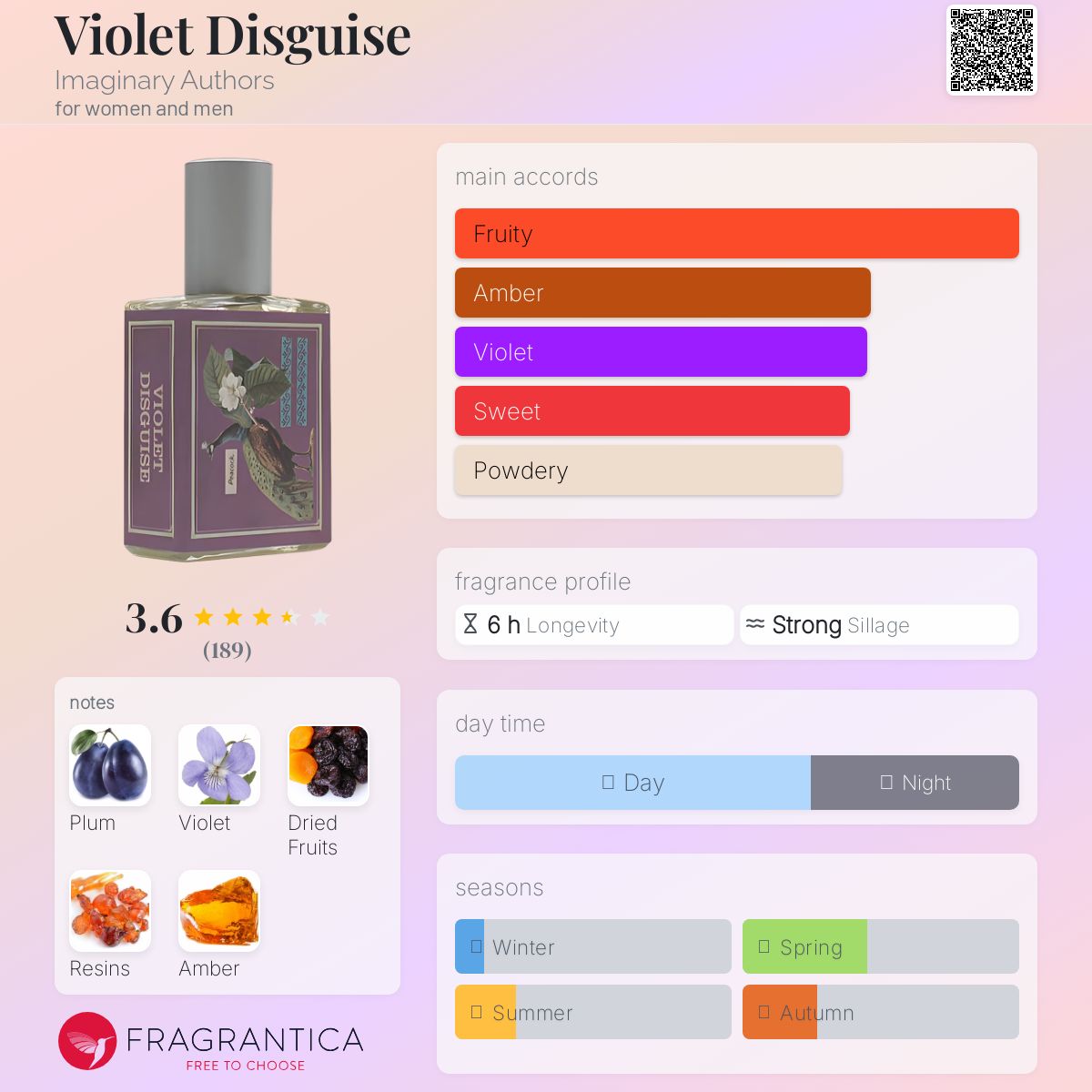 عطر ادکلن ایمجینری اوترز ویولت دیسگایز - Violet Disguise Imaginary Authors - بررسی، قیمت و خرید