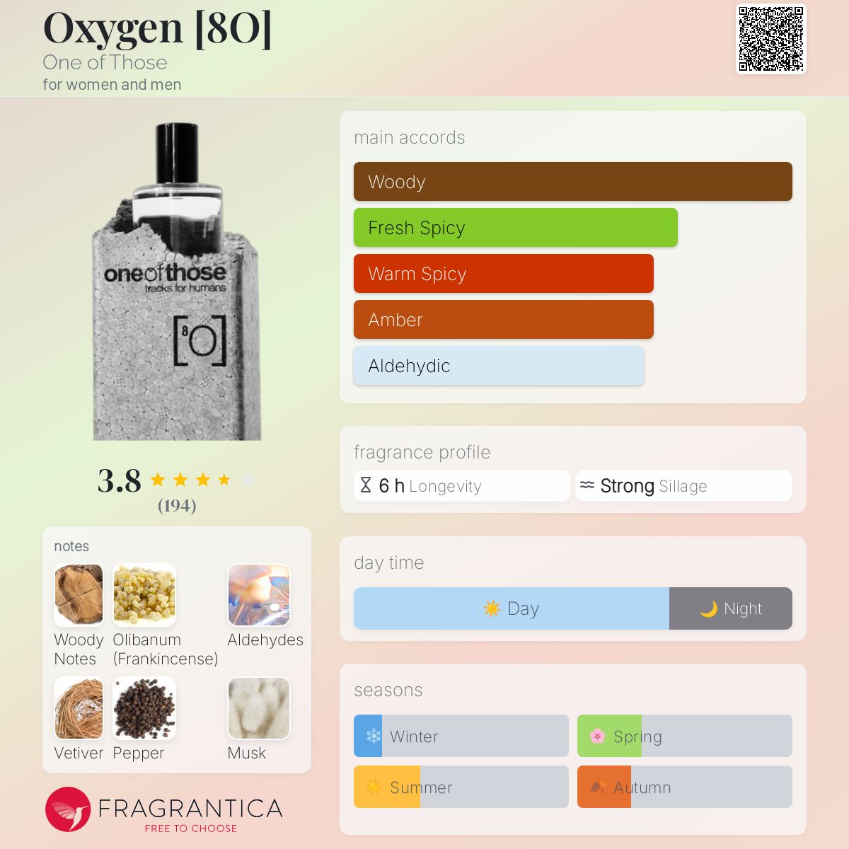 عطر ادکلن اکسیژن وان آف دوز - Oxygen [8O] One of Those - بررسی، قیمت و خرید
