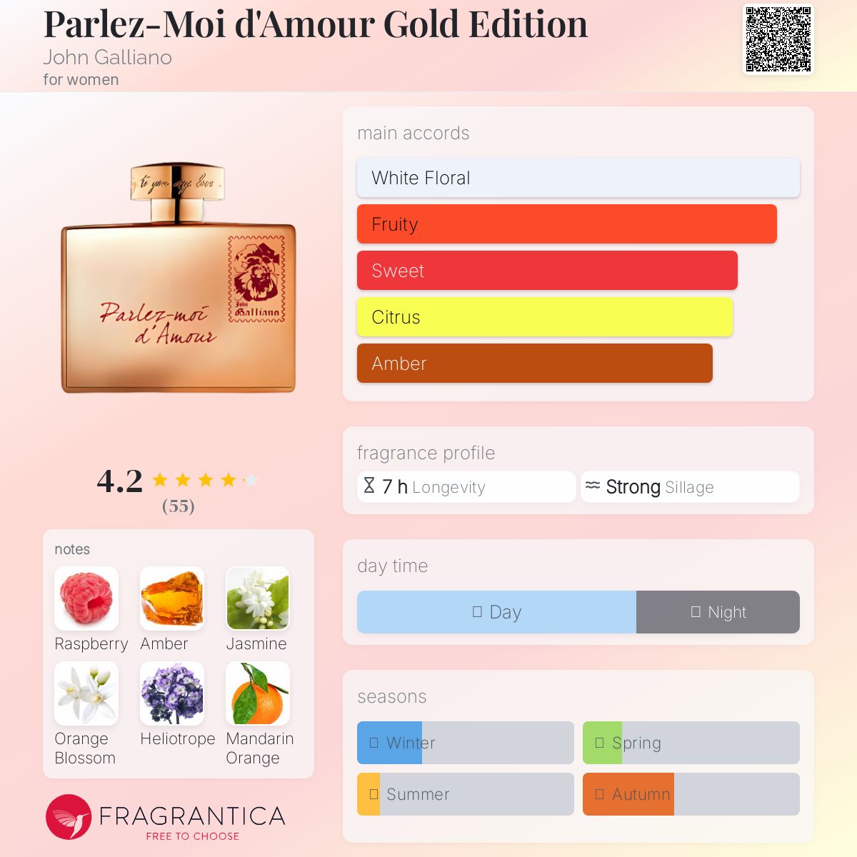 عطر ادکلن پغله موا داموغ گلد ادیشن جان گالیانو - Parlez-Moi d'Amour Gold Edition John Galliano - بررسی، قیمت و خرید