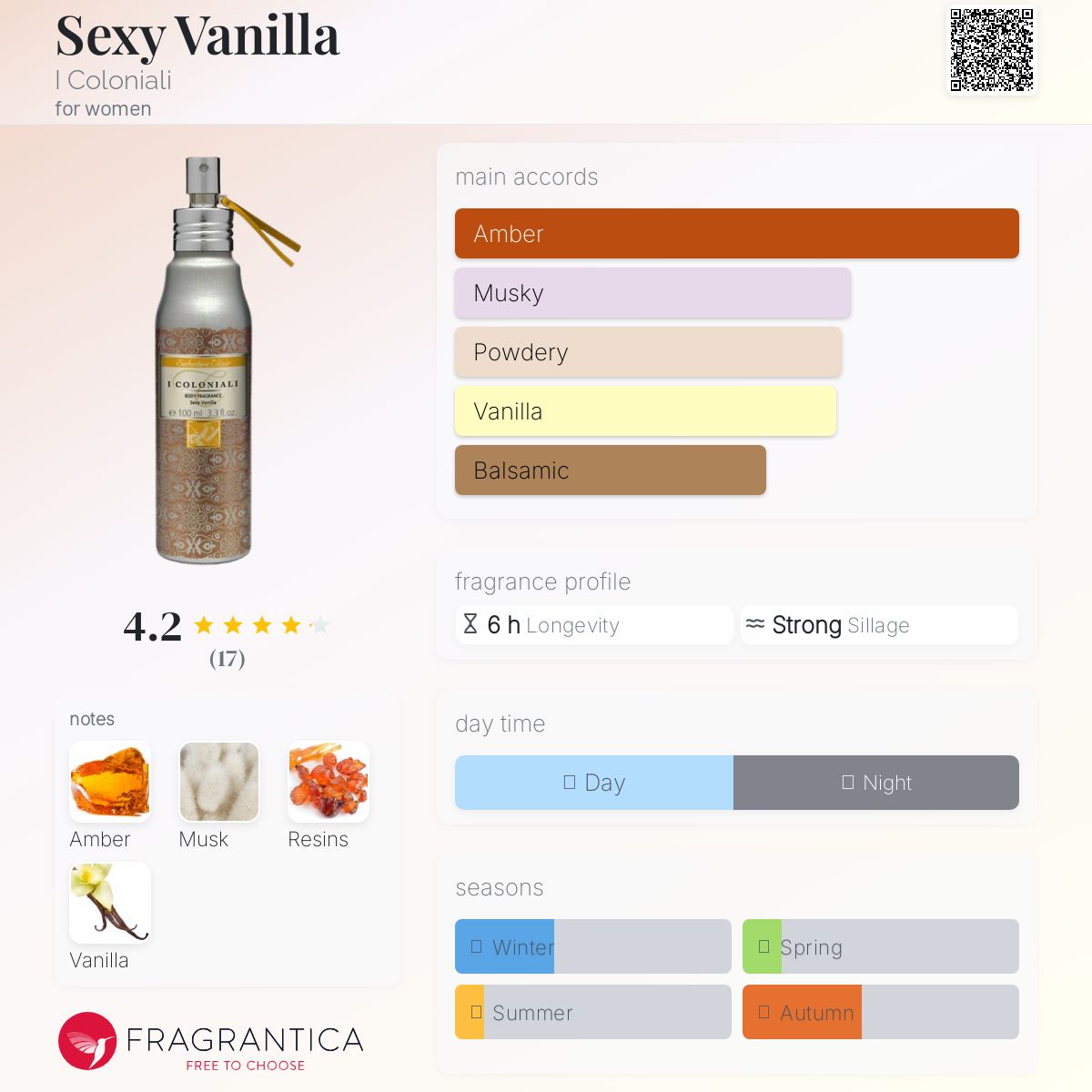 عطر ادکلن سکسی وانیلا آی کولونیالی - Sexy Vanilla I Coloniali - بررسی، قیمت و خرید