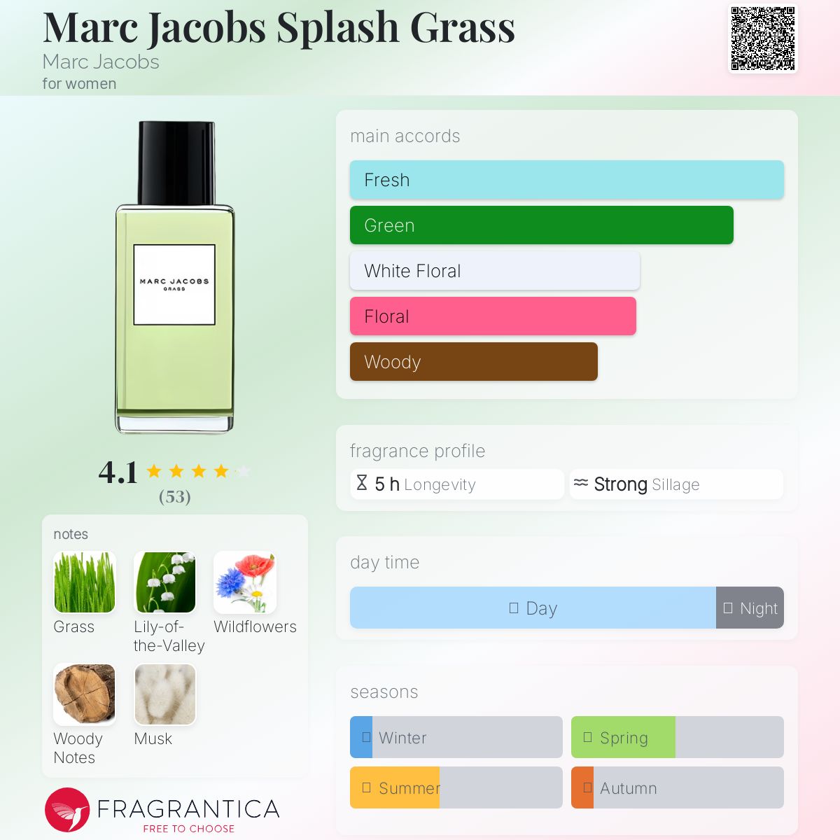 عطر ادکلن مارک جیکوبز اسپلش گرس مارک جیکوبز - Marc Jacobs Splash Grass Marc Jacobs - بررسی، قیمت و خرید