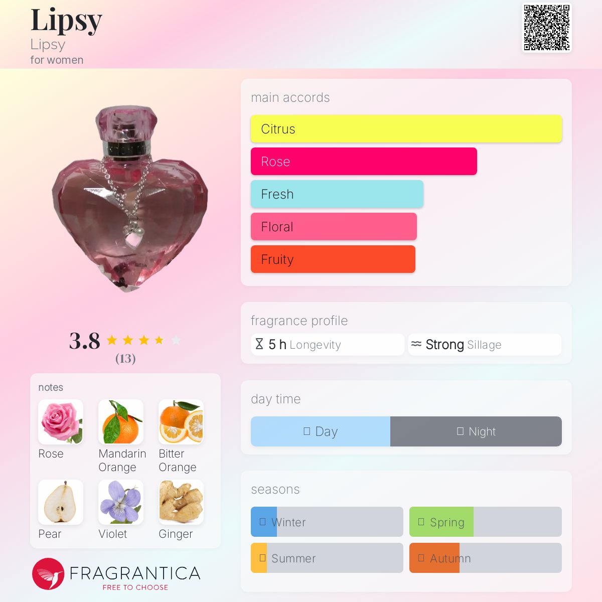 عطر ادکلن لیپسی لیپسی - Lipsy Lipsy - بررسی، قیمت و خرید