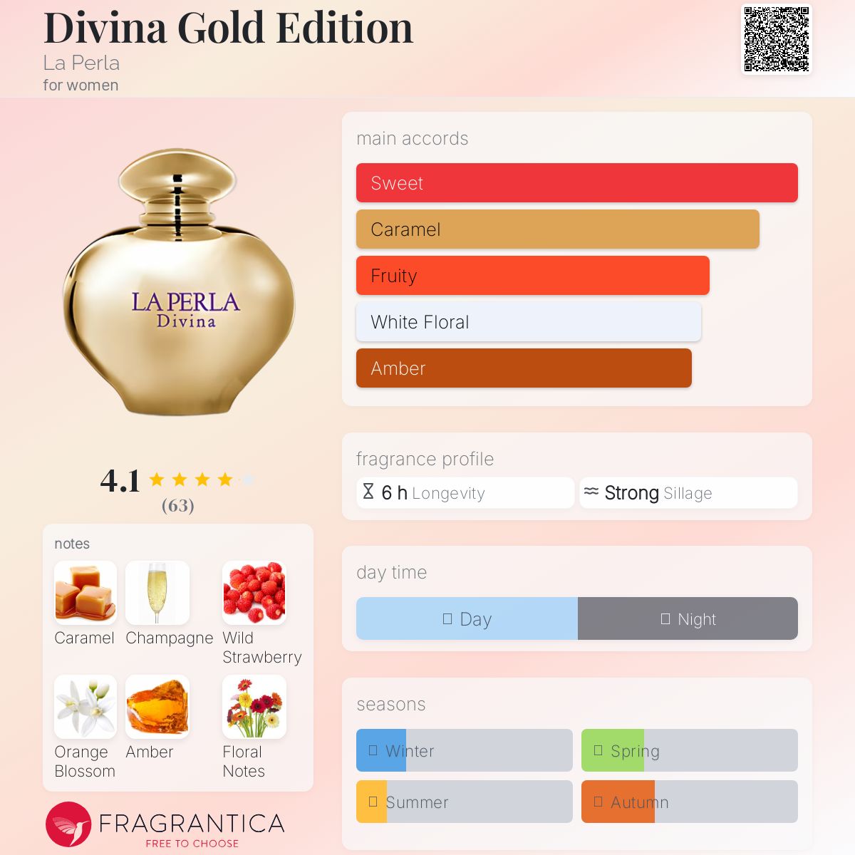 عطر ادکلن دیوینا گلد ادیشن لا پرلا - Divina Gold Edition La Perla - بررسی، قیمت و خرید