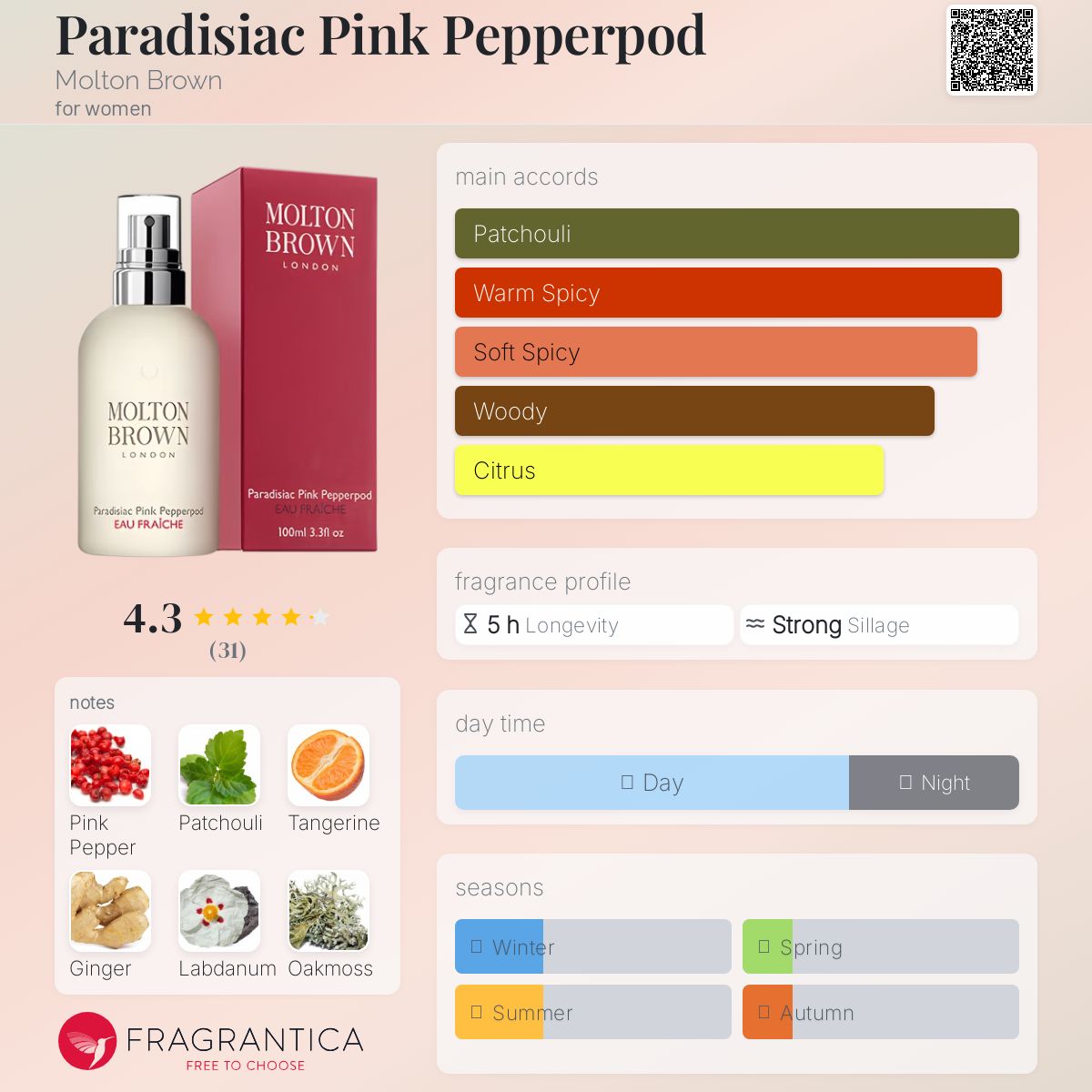 عطر ادکلن پردیسی‌اک پینک پپرپاد مولتون براون - Paradisiac Pink Pepperpod Molton Brown - بررسی، قیمت و خرید