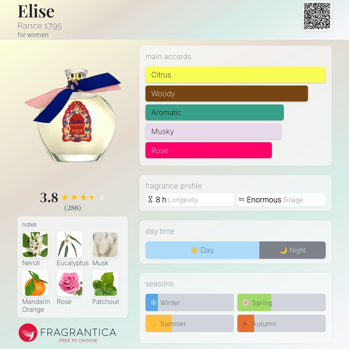 عطر ادکلن الیز رانس 1795 - Elise Rance 1795 - بررسی، قیمت و خرید