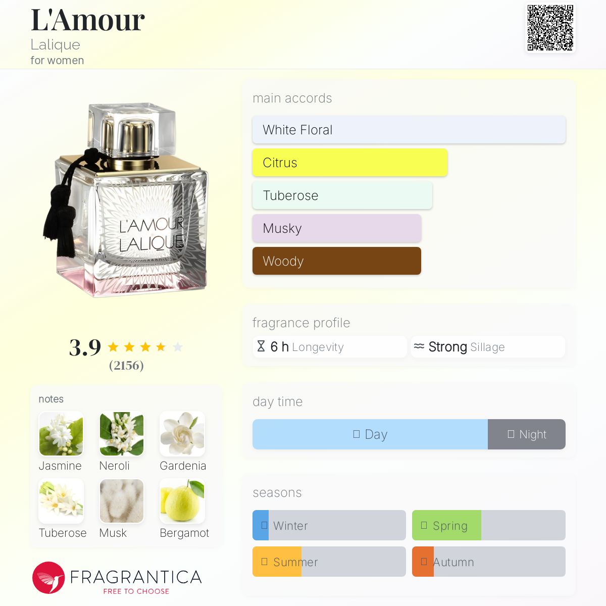 عطر ادکلن لامور لالیک - L'Amour Lalique - بررسی، قیمت و خرید