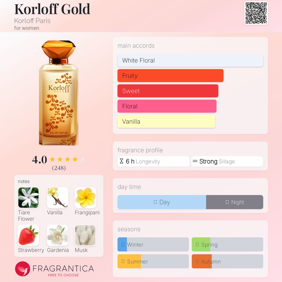 عطر ادکلن کرلوف گلد کرلوف پاریس - Korloff Gold Korloff Paris - بررسی، قیمت و خرید