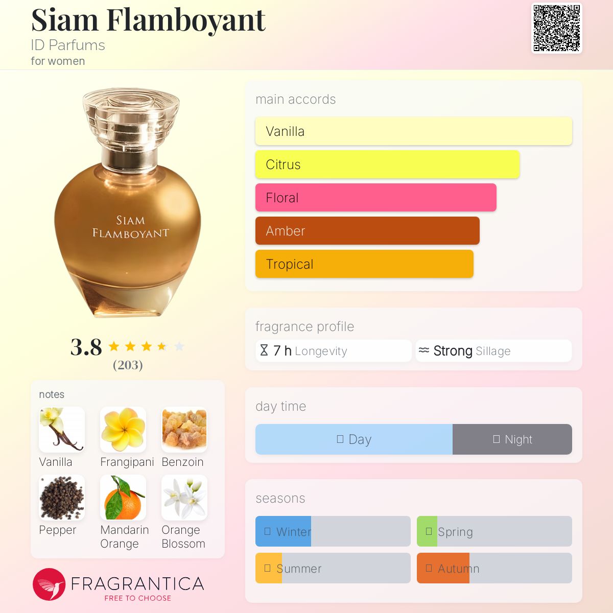 عطر ادکلن سیام فلامبویانت آیدی پارفومز - Siam Flamboyant ID Parfums - بررسی، قیمت و خرید
