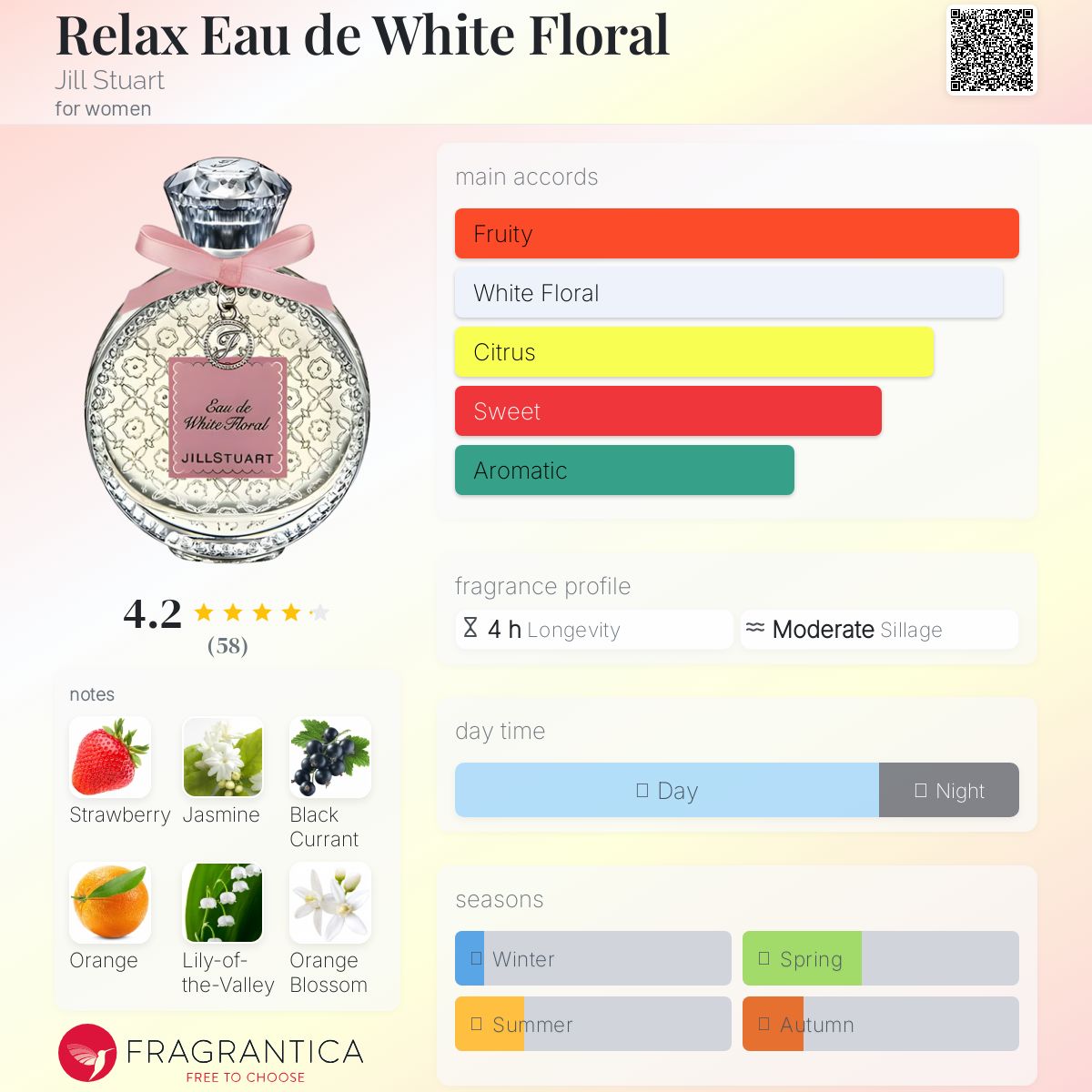عطر ادکلن ریلاکس او دو وایت فلورال جیل استوارت - Relax Eau de White Floral Jill Stuart - بررسی، قیمت و خرید