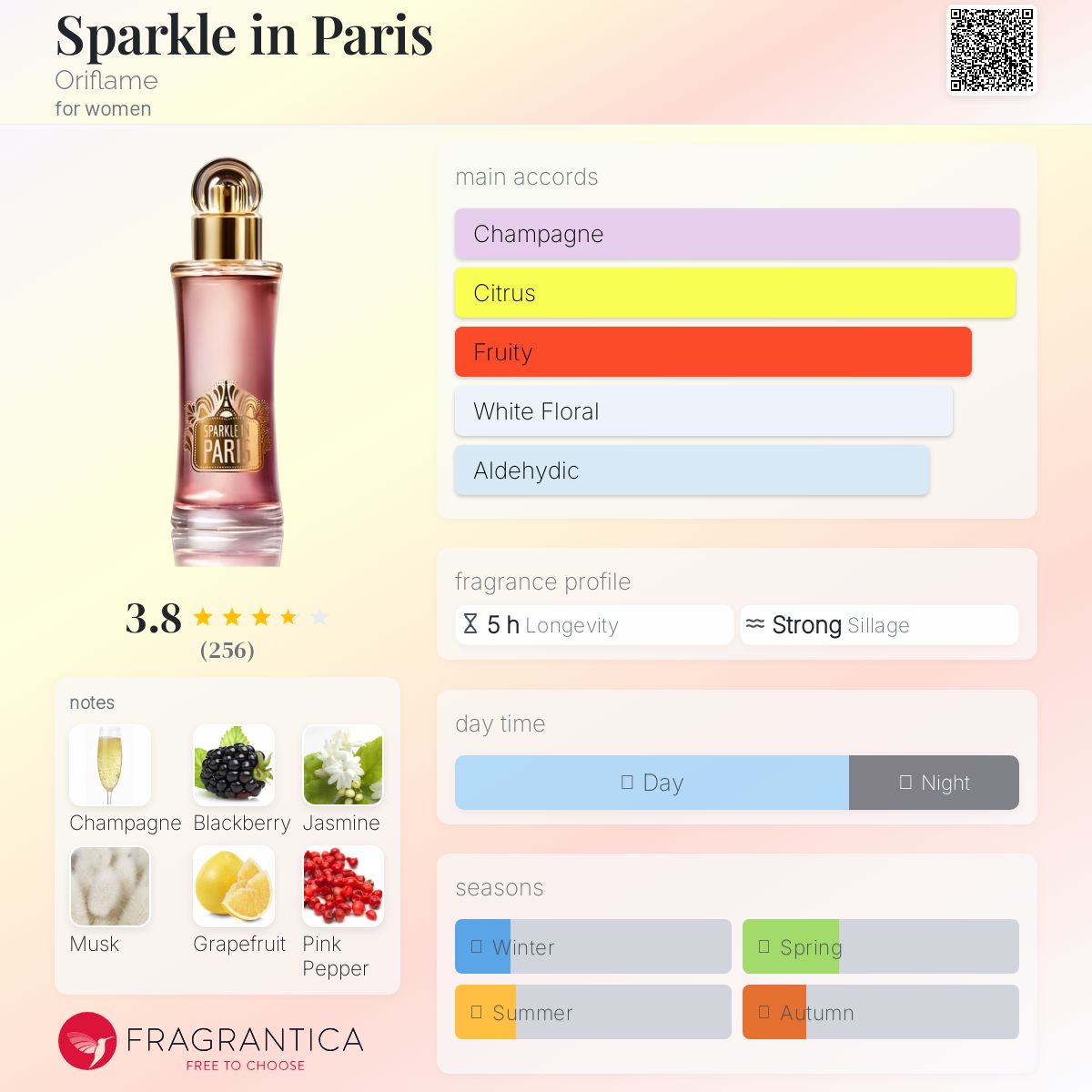 عطر ادکلن اسپارکل این پاریس اوریفلیم - Sparkle in Paris Oriflame - بررسی، قیمت و خرید