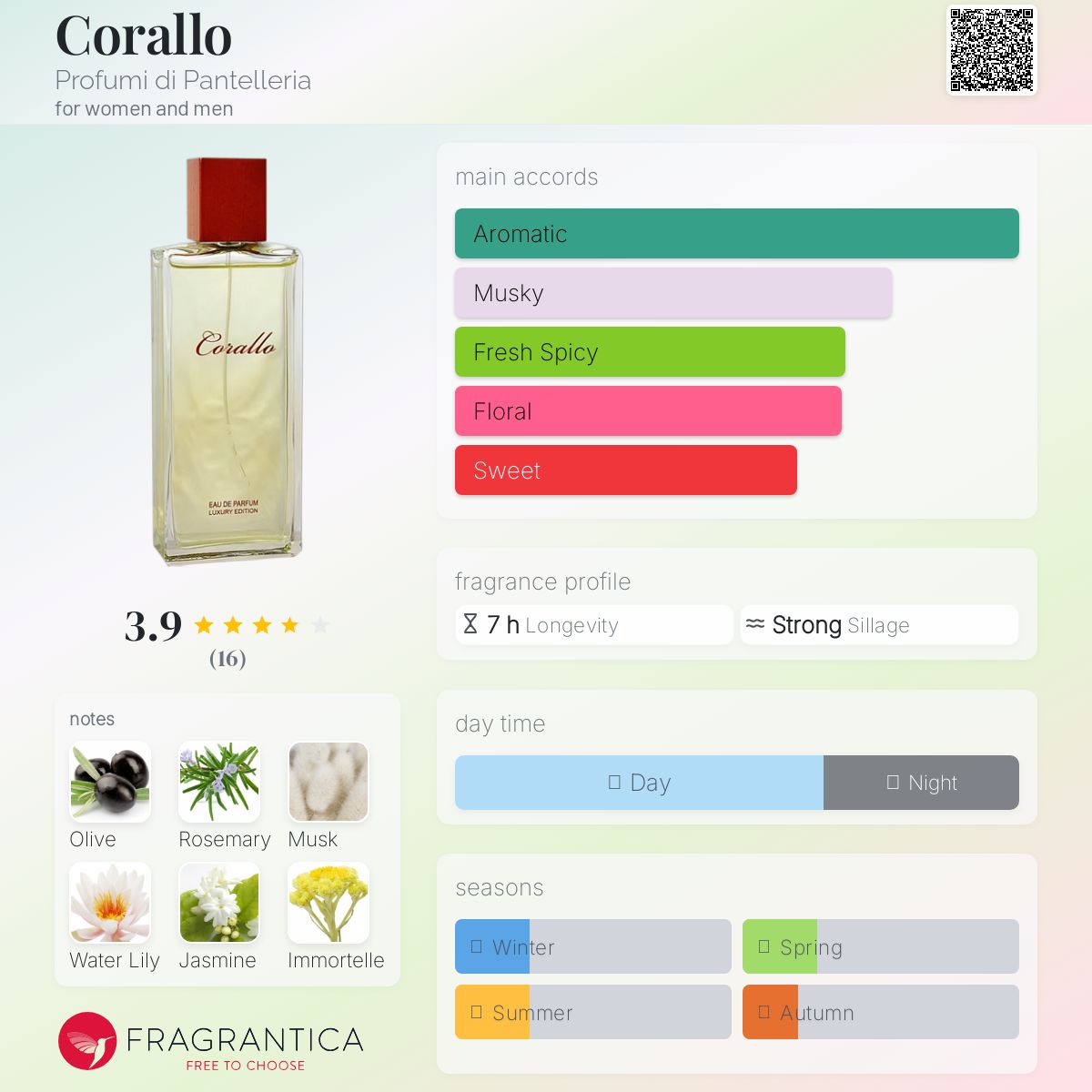 عطر ادکلن کورالو پروفومی دی پانتلریا - Corallo Profumi di Pantelleria - بررسی، قیمت و خرید