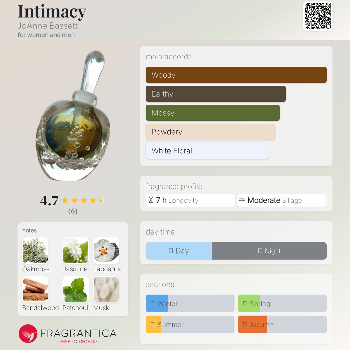 عطر ادکلن اینتیماسی جوآن بست - Intimacy JoAnne Bassett - بررسی، قیمت و خرید