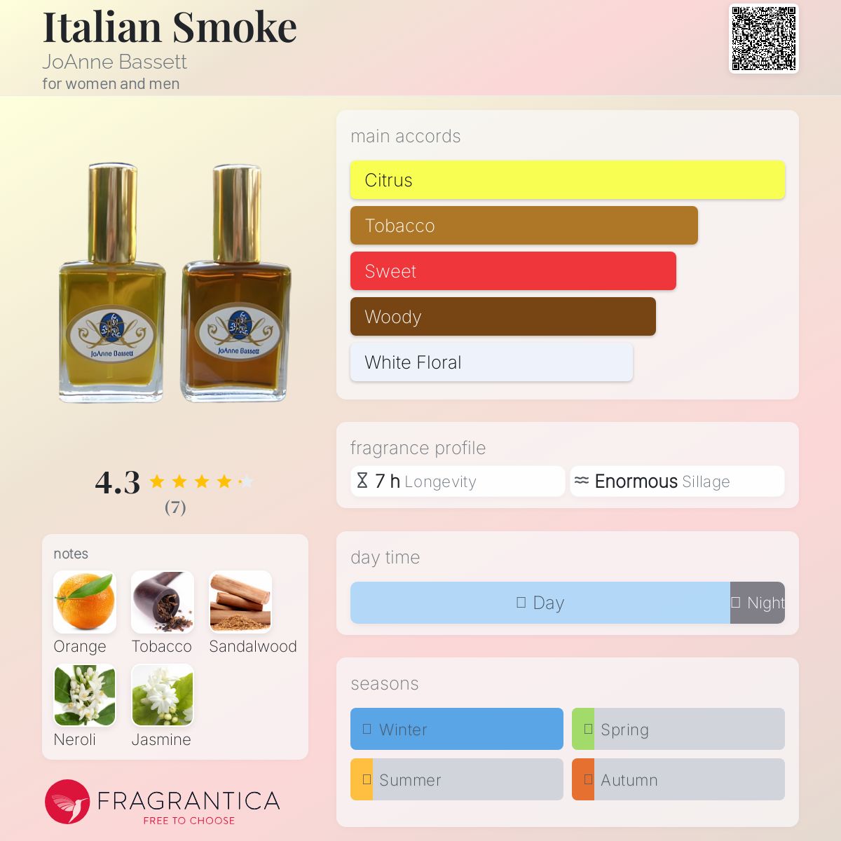 عطر ادکلن ایتالین اسموک جوآن بست - Italian Smoke JoAnne Bassett - بررسی، قیمت و خرید